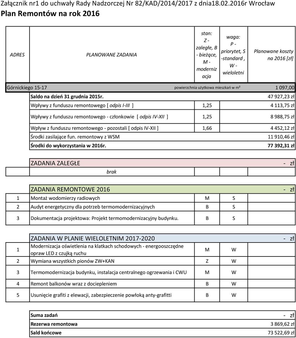 IV-XII ],66 4 452,2 zł 90,46 zł Środki do wykorzystania w 206r.