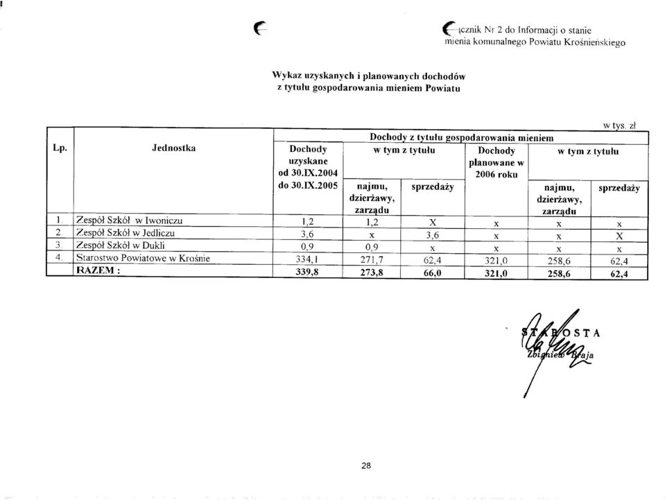 2004 2006 roku do 30.IX.2005 najmu, sprzedaży najmu, sprzedaży dzierżawy, dzierżawy, zarzadu zarzą.