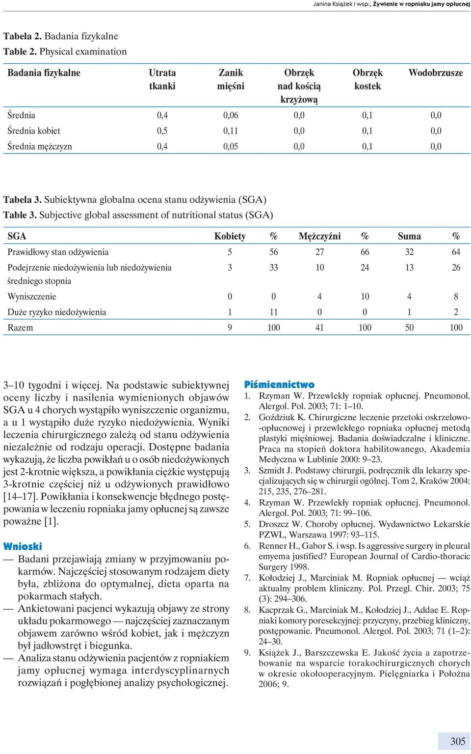 mężczyzn 0,4 0,05 0,0 0,1 0,0 Tabela 3. Subiektywna globalna ocena stanu odżywienia (SGA) Table 3.