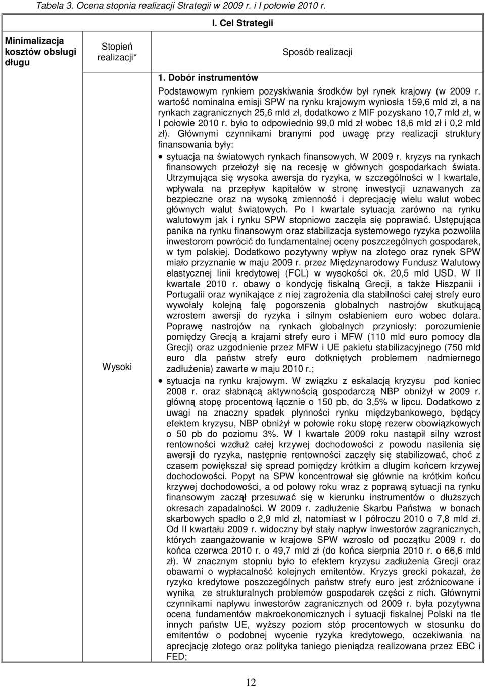 wartość nominalna emisji SPW na rynku krajowym wyniosła 159,6 mld zł, a na rynkach zagranicznych 25,6 mld zł, dodatkowo z MIF pozyskano 10,7 mld zł, w I połowie 2010 r.