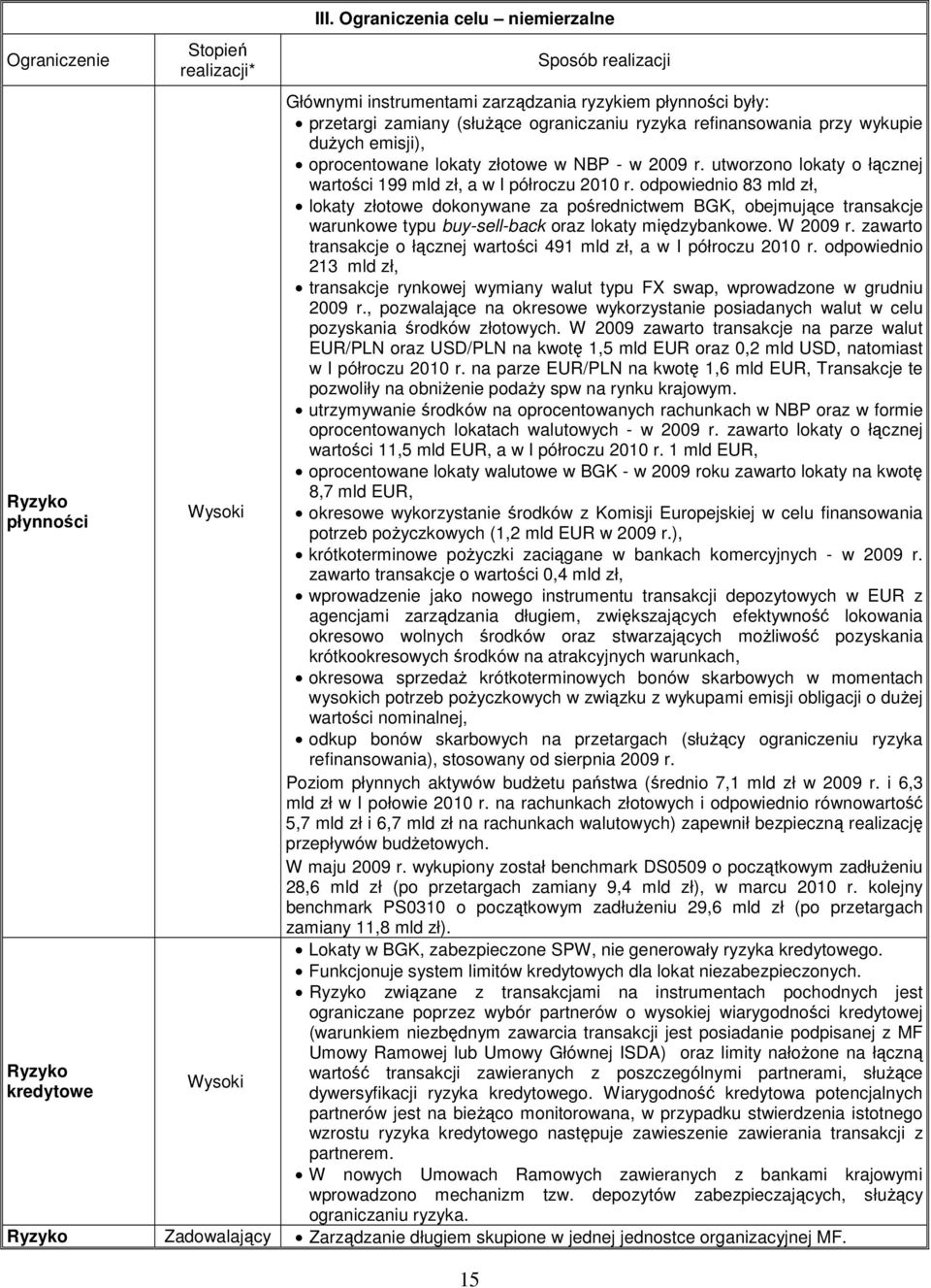 emisji), oprocentowane lokaty złotowe w NBP - w 2009 r. utworzono lokaty o łącznej wartości 199 mld zł, a w I półroczu 2010 r.