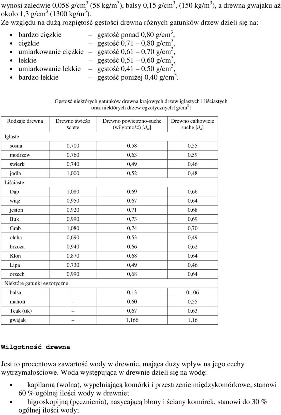 3, lekkie gęstość 0,51 0,60 g/cm 3, umiarkoanie lekkie gęstość 0,41 0,50 g/cm 3, bardzo lekkie gęstość poniŝej 0,40 g/cm 3.