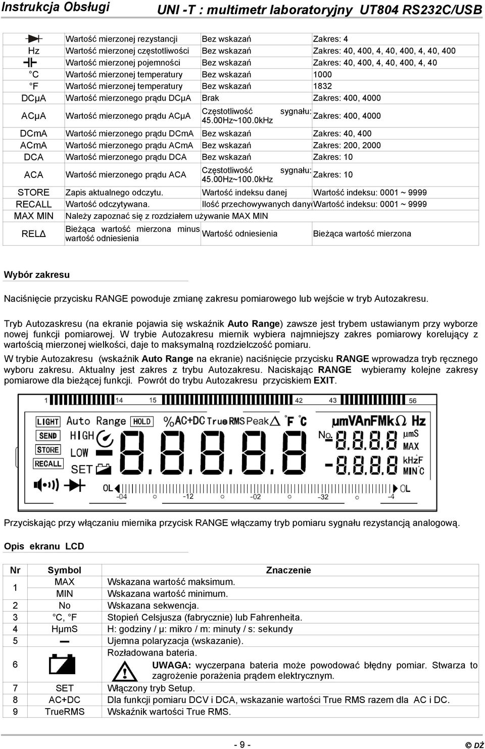 prądu ACμA Częstotliwość sygnału: 45.00Hz~100.