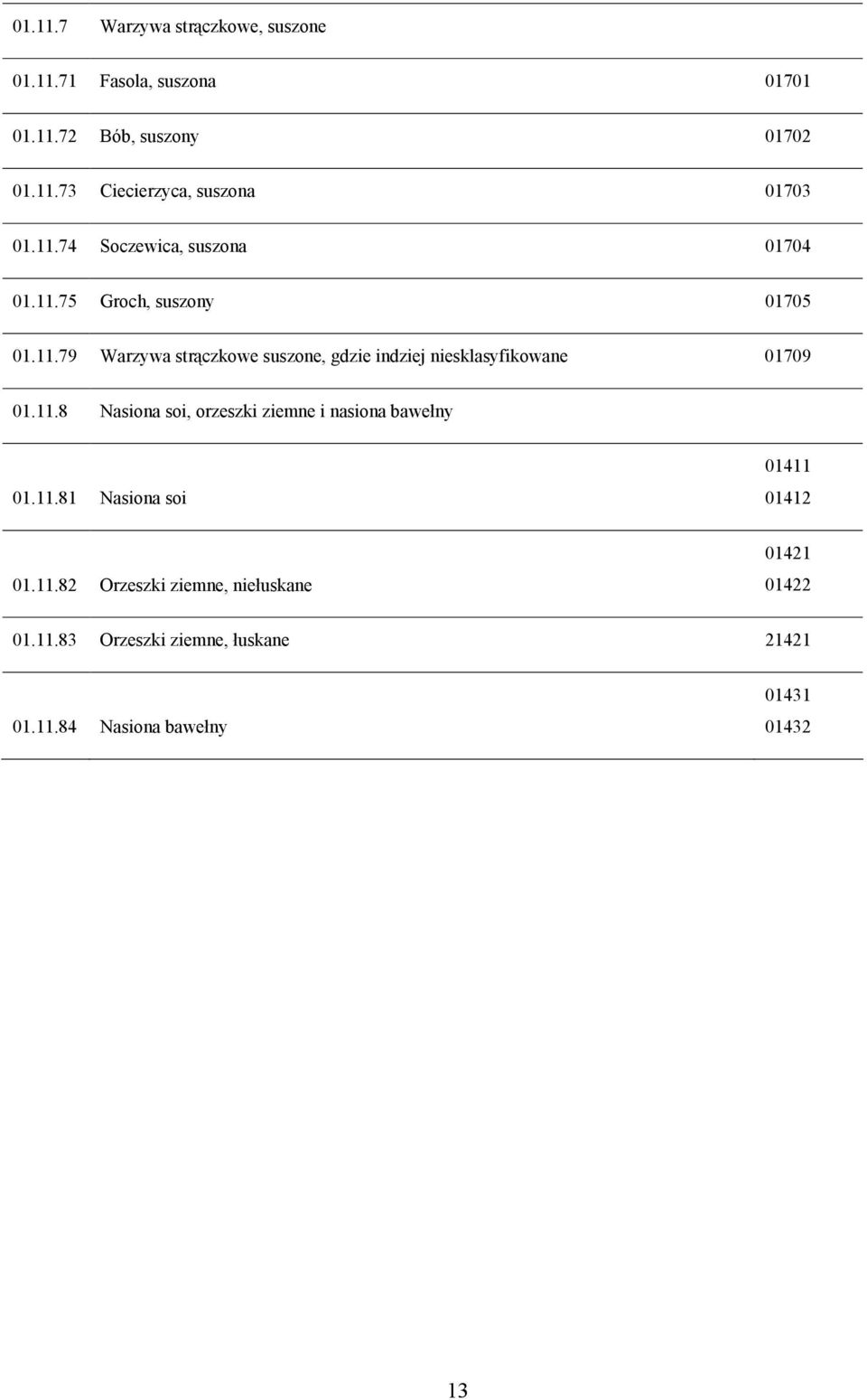 11.8 Nasiona soi, orzeszki ziemne i nasiona bawełny 01.11.81 Nasiona soi 01411 01412 01.11.82 Orzeszki ziemne, niełuskane 01421 01422 01.