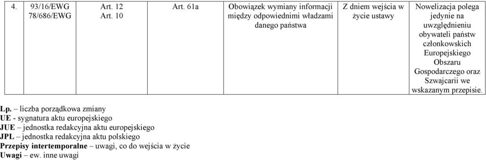 jedynie na uwzględnieniu obywateli państw członkowskich Europejskiego Obszaru Gospodarczego oraz Szwajcarii we wskazanym przepisie.