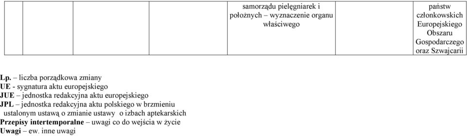 liczba porządkowa zmiany UE - sygnatura aktu europejskiego JUE jednostka redakcyjna aktu europejskiego JPL