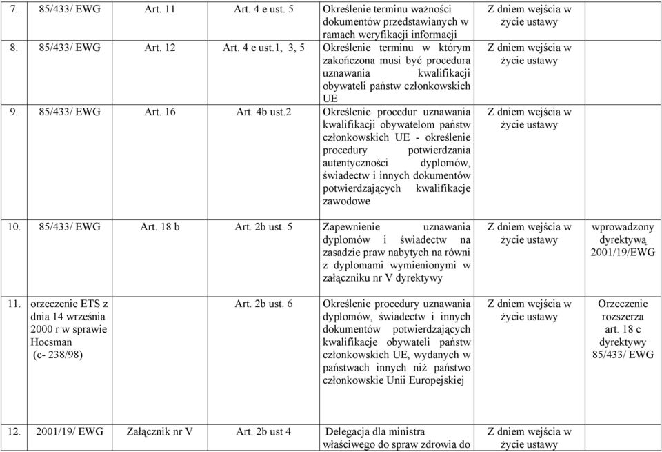 2 Określenie procedur uznawania kwalifikacji obywatelom państw członkowskich UE - określenie procedury potwierdzania autentyczności dyplomów, świadectw i innych dokumentów potwierdzających