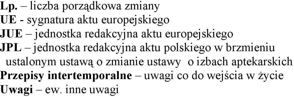 polskiego w brzmieniu ustalonym ustawą o zmianie ustawy o izbach