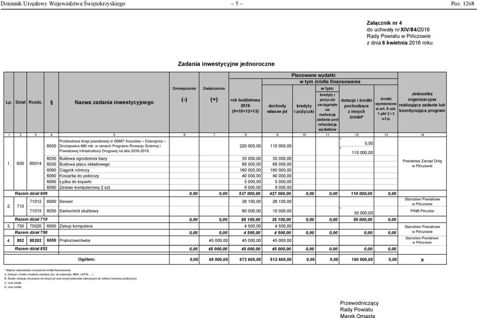 600 60014 6050 Budowa placu składowego 68 000,00 68 000,00 6060 Ciągnik rolniczy 160 000,00 160 000,00 6060 Kosiarka do poboczy 40 000,00 40 000,00 6060 Łyżka do koparki 5 000,00 5 000,00 6060 Zestaw