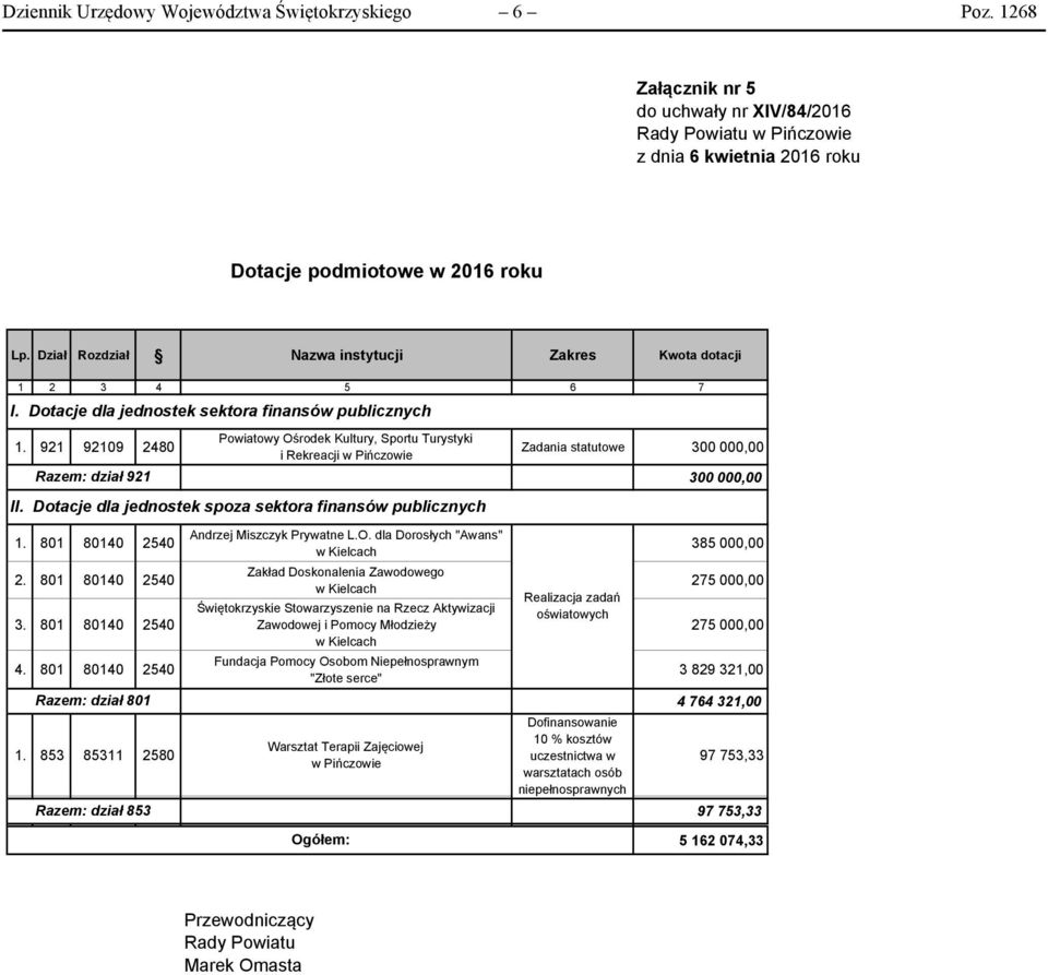 Dotacje dla jednostek spoza sektora finansów publicznych 1. 801 80140 2540 2. 801 80140 2540 3. 801 80140 2540 4. 801 80140 2540 ndrzej Miszczyk Prywatne L.O.