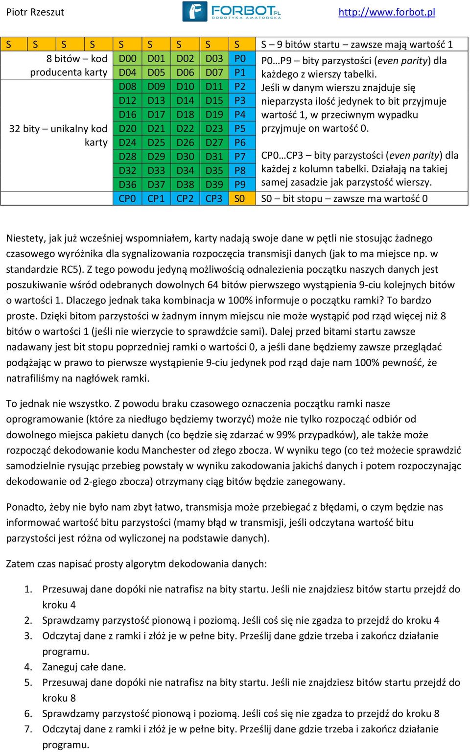 32 bity unikalny kod karty D08 D09 D10 D11 P2 D12 D13 D14 D15 P3 D16 D17 D18 D19 P4 D20 D21 D22 D23 P5 D24 D25 D26 D27 P6 D28 D29 D30 D31 P7 CP0 CP3 bity parzystości (even parity) dla D32 D33 D34 D35