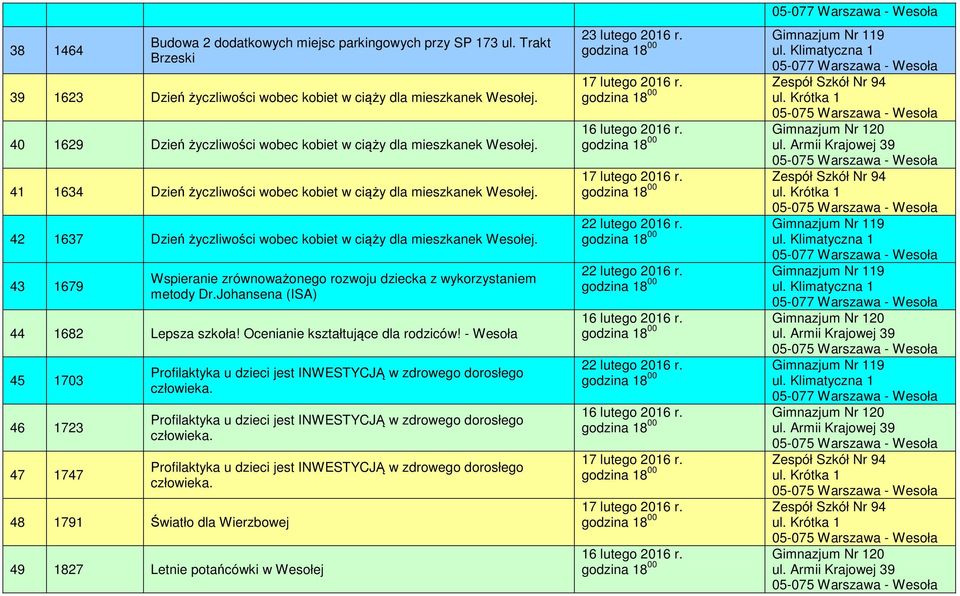 42 1637 Dzień życzliwości wobec kobiet w ciąży dla mieszkanek Wesołej. 43 1679 Wspieranie zrównoważonego rozwoju dziecka z wykorzystaniem metody Dr.Johansena (ISA) 44 1682 Lepsza szkoła!