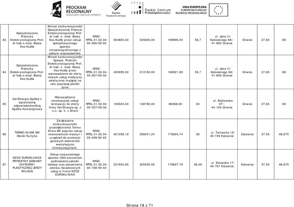 Beaty Kos-Kud y przez zakup specjalistycznego aparatu ultrasonograficznego z pe nym wyposa eniem Specjal. Praktyki Endokrynologicznej Prof.