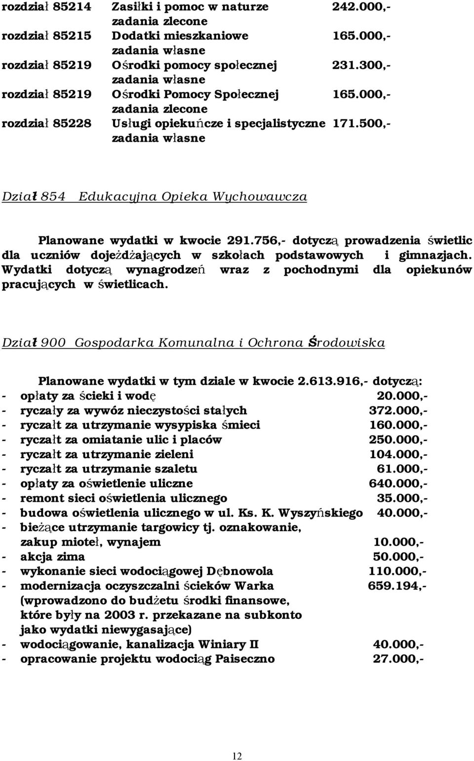 500,- zadania własne Dział 854 Edukacyjna Opieka Wychowawcza Planowane wydatki w kwocie 291.756,- dotyczą prowadzenia świetlic dla uczniów dojeżdżających w szkołach podstawowych i gimnazjach.