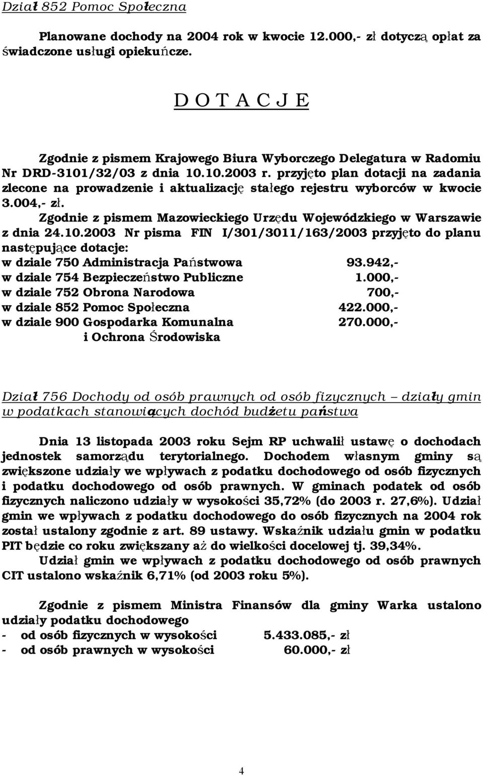 przyjęto plan dotacji na zadania zlecone na prowadzenie i aktualizację stałego rejestru wyborców w kwocie 3.004,- zł. Zgodnie z pismem Mazowieckiego Urzędu Wojewódzkiego w Warszawie z dnia 24.10.
