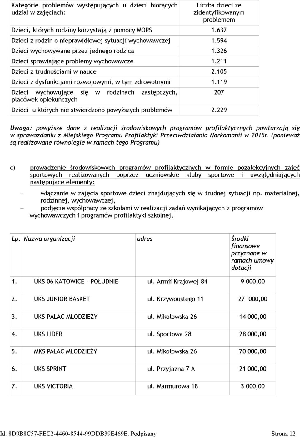 105 Dzieci z dysfunkcjami rozwojowymi, w tym zdrowotnymi 1.119 Dzieci wychowujące się w rodzinach zastępczych, placówek opiekuńczych Dzieci u których nie stwierdzono powyższych problemów 2.