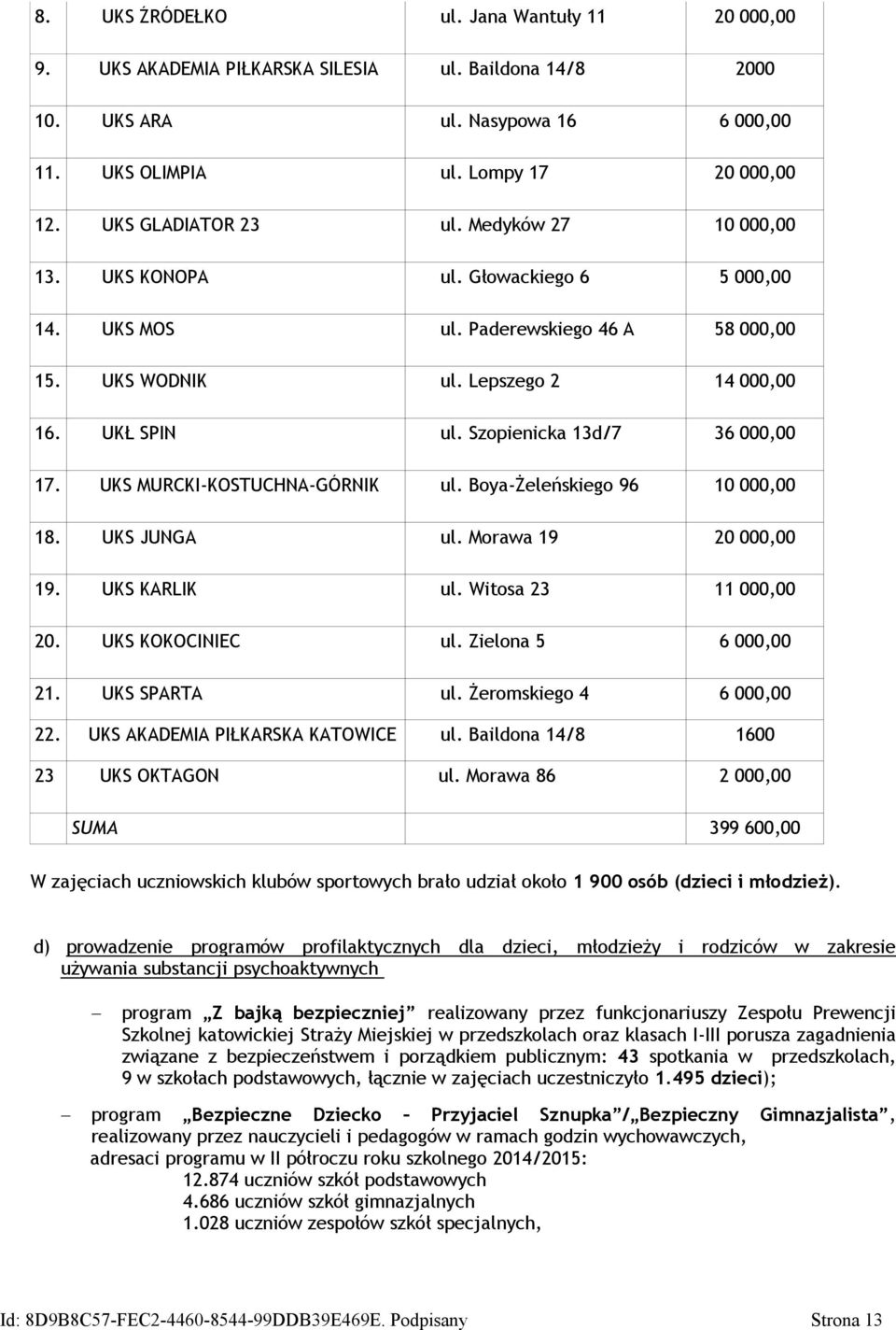 Szopienicka 13d/7 36 000,00 17. UKS MURCKI-KOSTUCHNA-GÓRNIK ul. Boya-Żeleńskiego 96 10 000,00 18. UKS JUNGA ul. Morawa 19 20 000,00 19. UKS KARLIK ul. Witosa 23 11 000,00 20. UKS KOKOCINIEC ul.