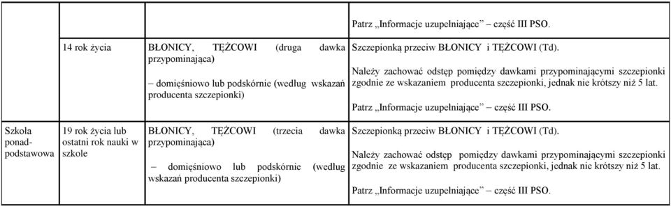 Patrz Informacje uzupełniające część III PSO.