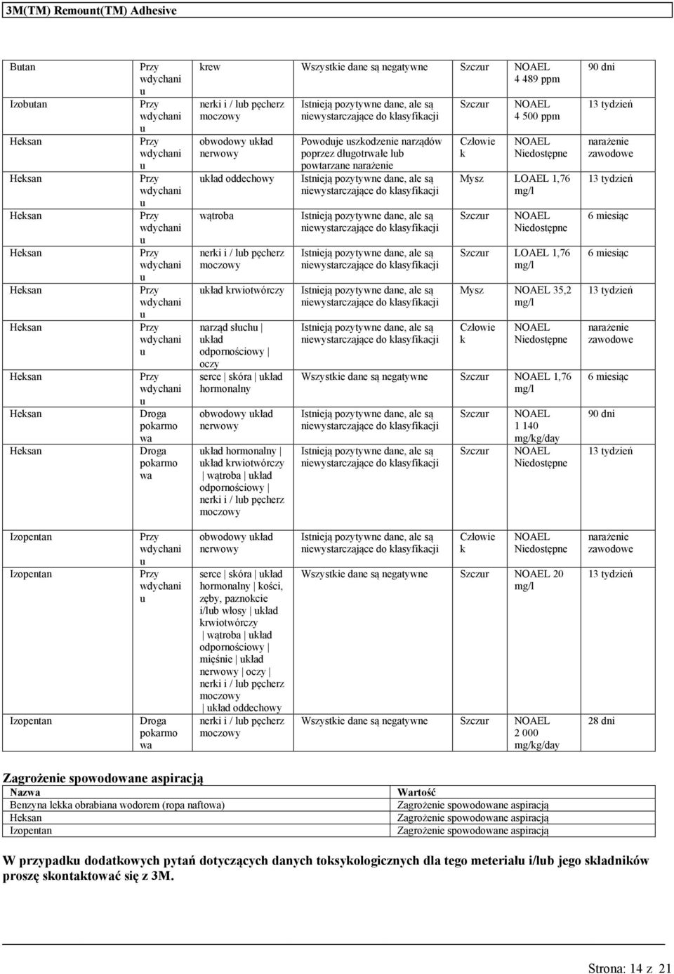 powtrzne nrżenie Szczr 4 500 ppm Mysz LOAEL 1,76 Szczr Szczr LOAEL 1,76 Mysz 35,2 Wszystie dne są negtywne Szczr 1,76 Szczr Szczr 1 140 mg/g/dy 90 dni nrżenie zwodowe 6 miesiąc 6 miesiąc nrżenie