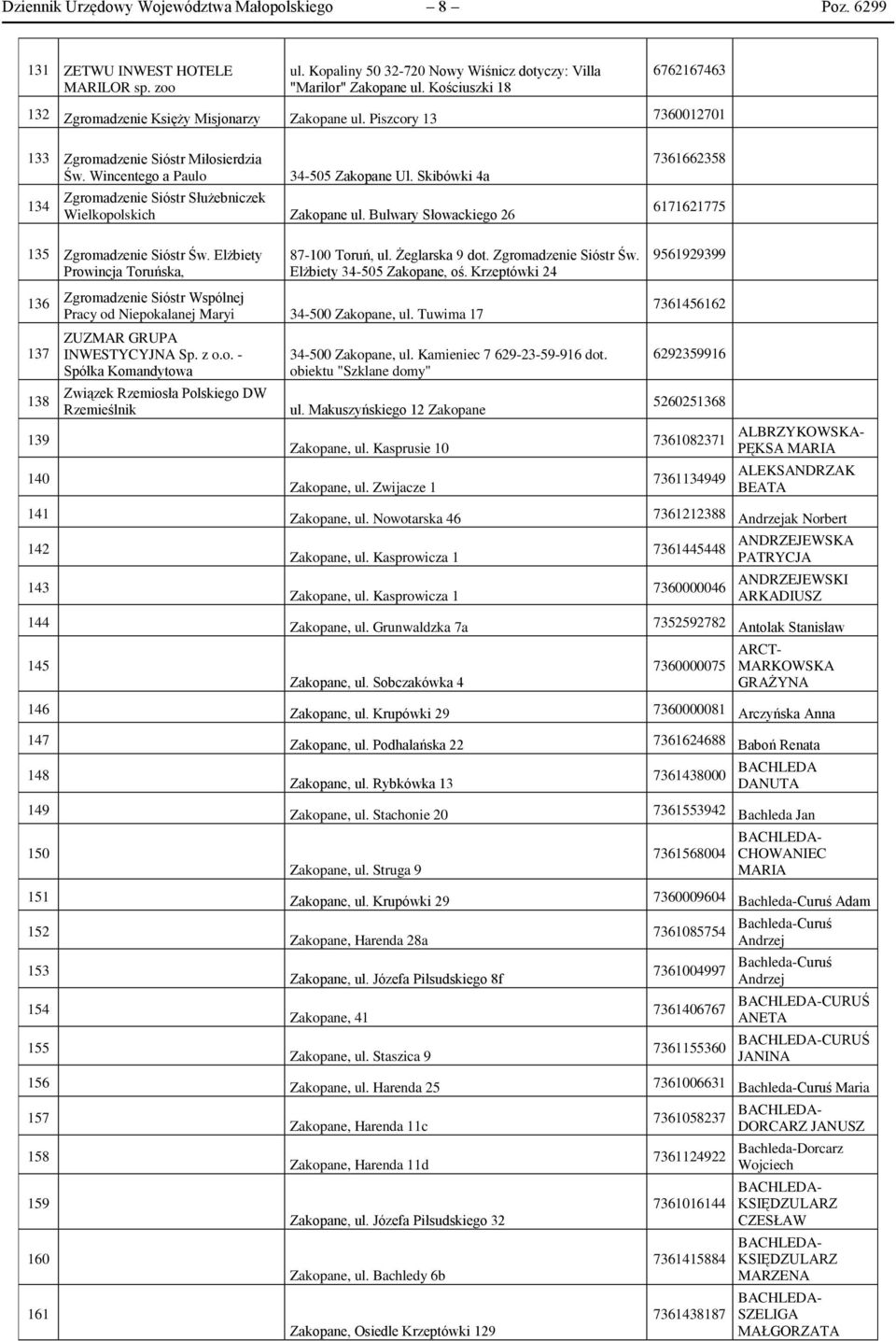 Skibówki 4a Zgromadzenie Sióstr Służebniczek Wielkopolskich Zakopane ul. Bulwary Słowackiego 26 7361662358 6171621775 135 Zgromadzenie Sióstr Św.
