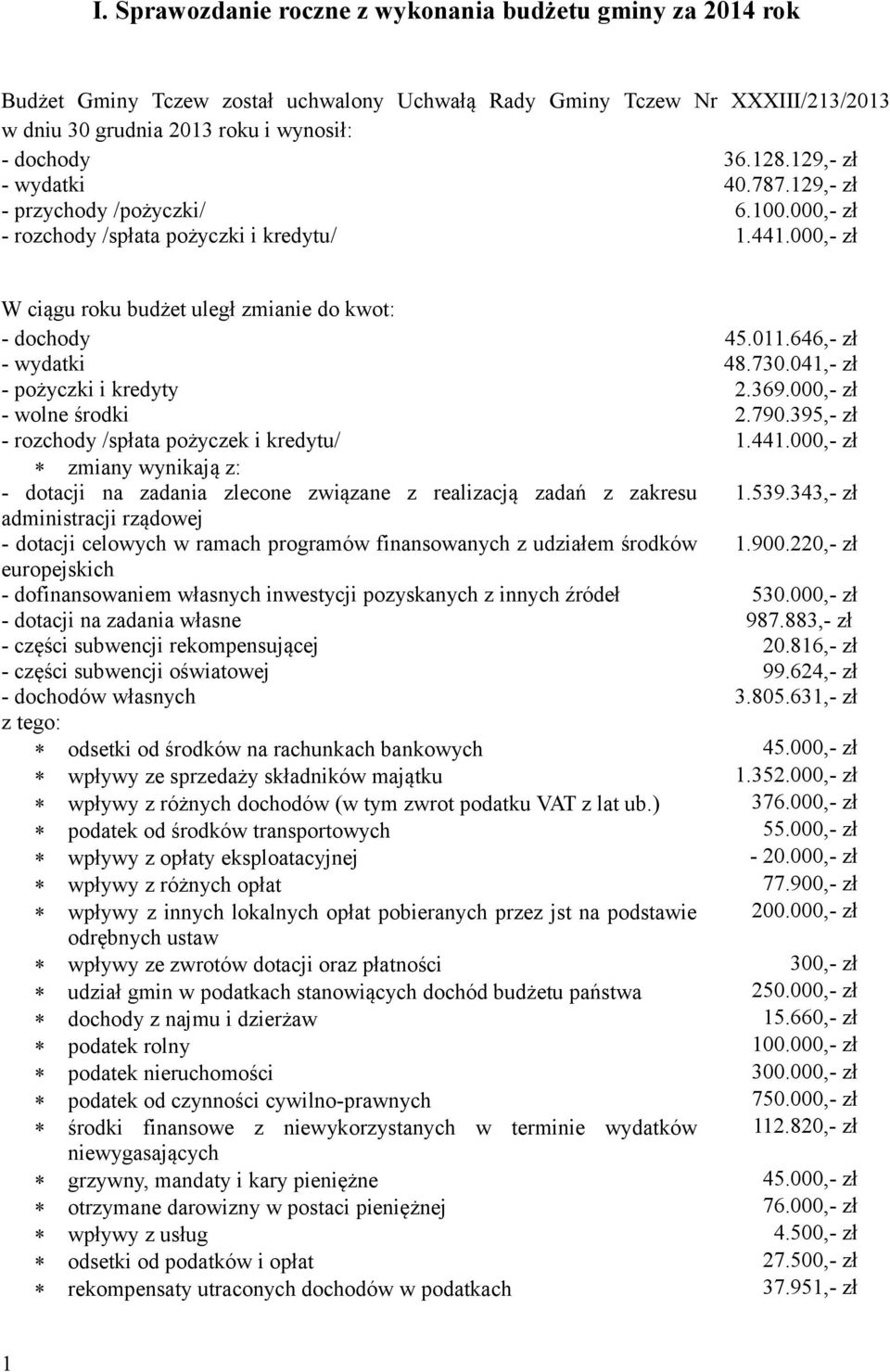 646,- zł - wydatki 48.730.041,- zł - pożyczki i kredyty 2.369.000,- zł - wolne środki 2.790.395,- zł - rozchody /spłata pożyczek i kredytu/ 1.441.