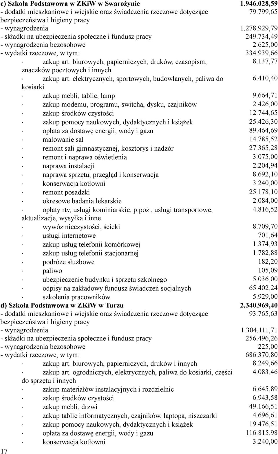 elektrycznych, sportowych, budowlanych, paliwa do 6.410,40 kosiarki zakup mebli, tablic, lamp 9.664,71 zakup modemu, programu, switcha, dysku, czajników 2.426,00 zakup środków czystości 12.
