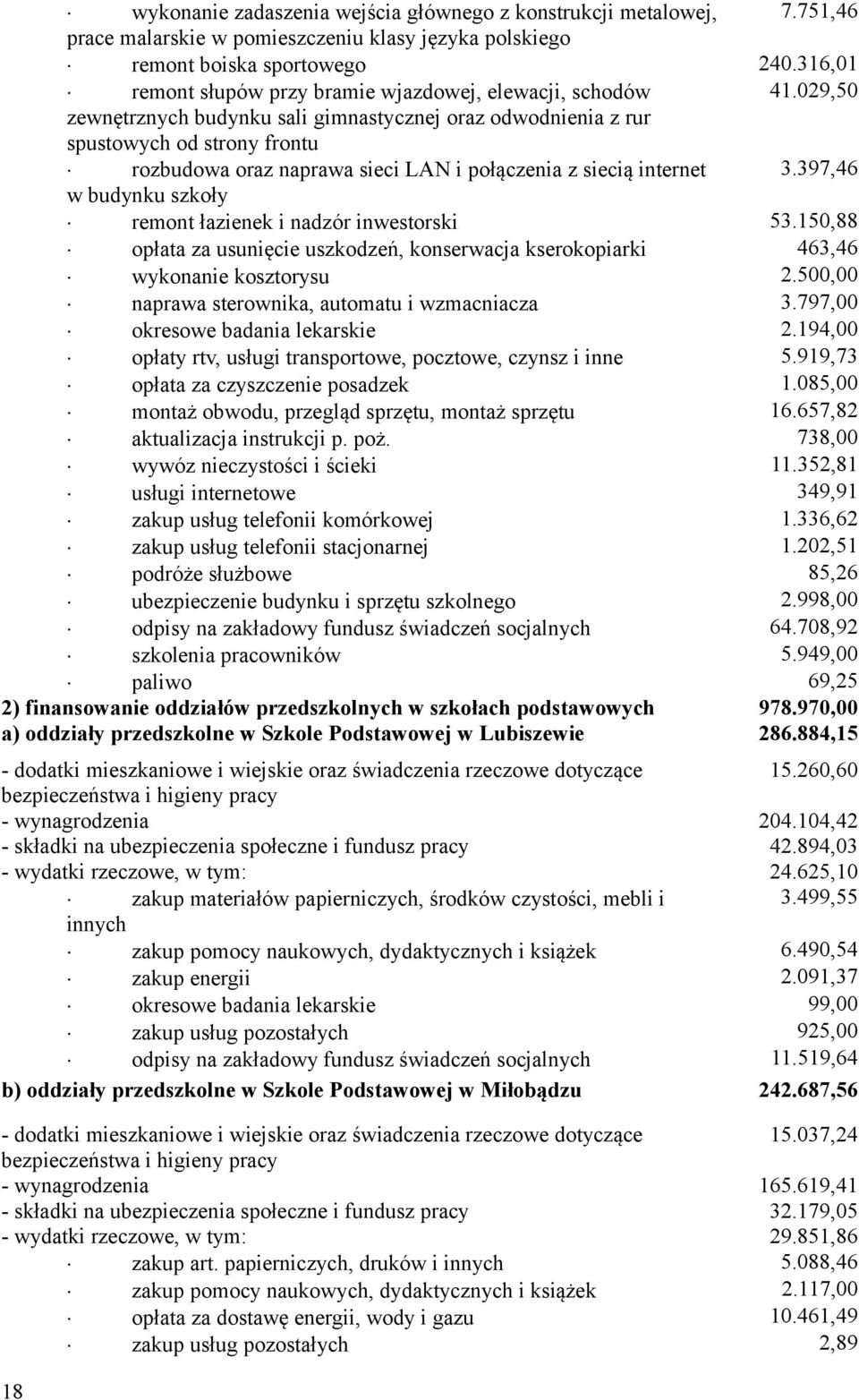 029,50 zewnętrznych budynku sali gimnastycznej oraz odwodnienia z rur spustowych od strony frontu rozbudowa oraz naprawa sieci LAN i połączenia z siecią internet 3.