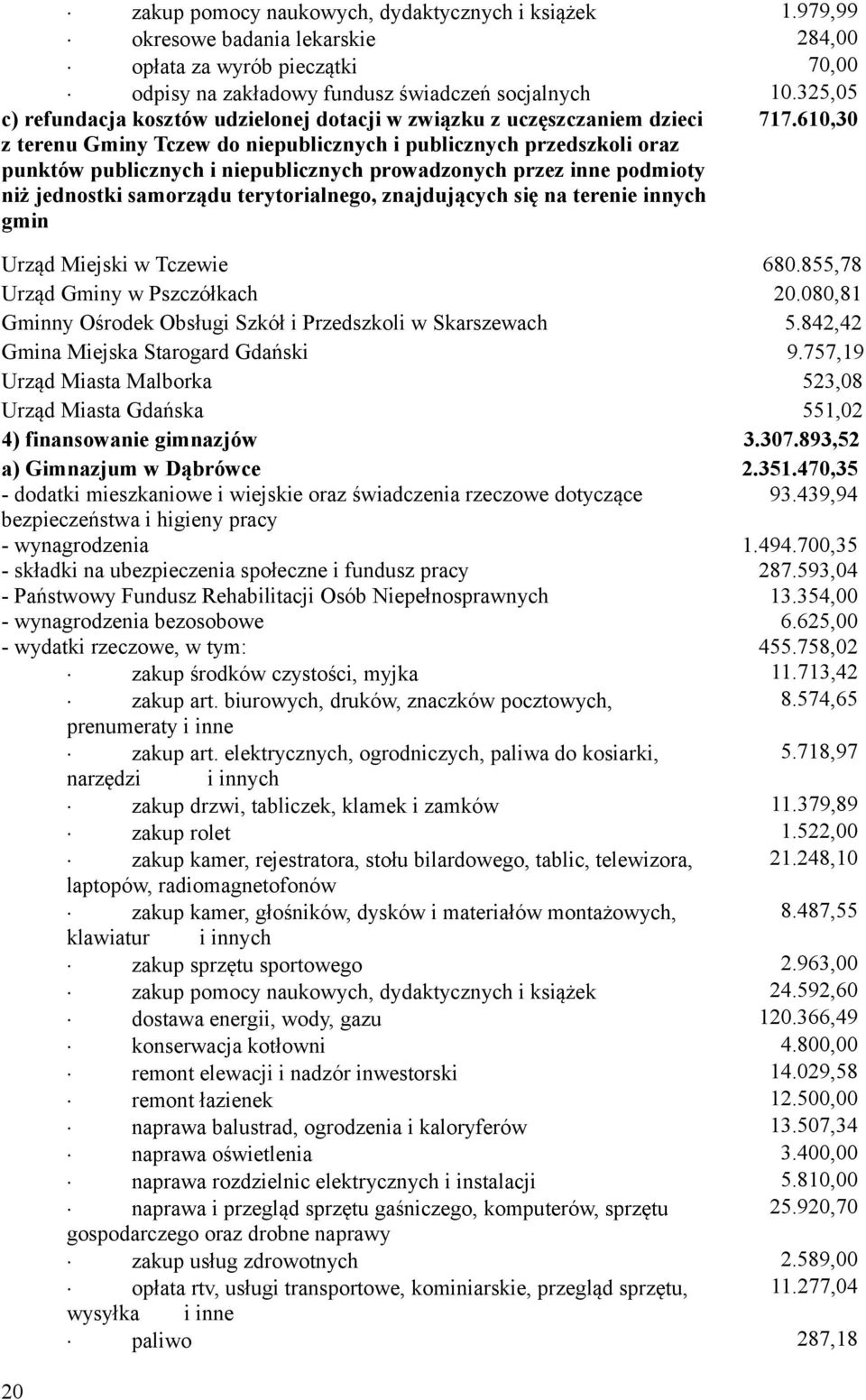 610,30 z terenu Gminy Tczew do niepublicznych i publicznych przedszkoli oraz punktów publicznych i niepublicznych prowadzonych przez inne podmioty niż jednostki samorządu terytorialnego, znajdujących