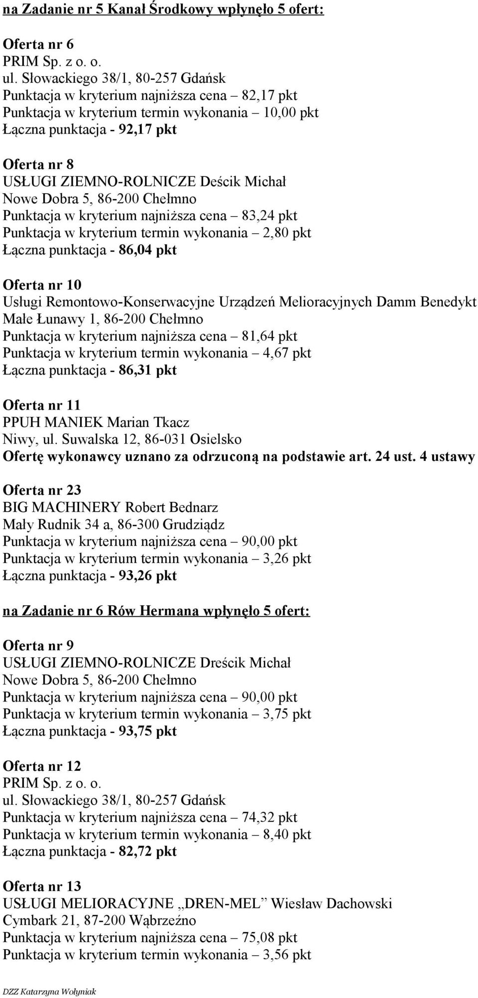 Łunawy 1, 86-200 Chełmno Punktacja w kryterium najniższa cena 81,64 pkt Punktacja w kryterium termin wykonania 4,67 pkt Łączna punktacja - 86,31 pkt Oferta nr 11 PPUH MANIEK Marian Tkacz Niwy, ul.