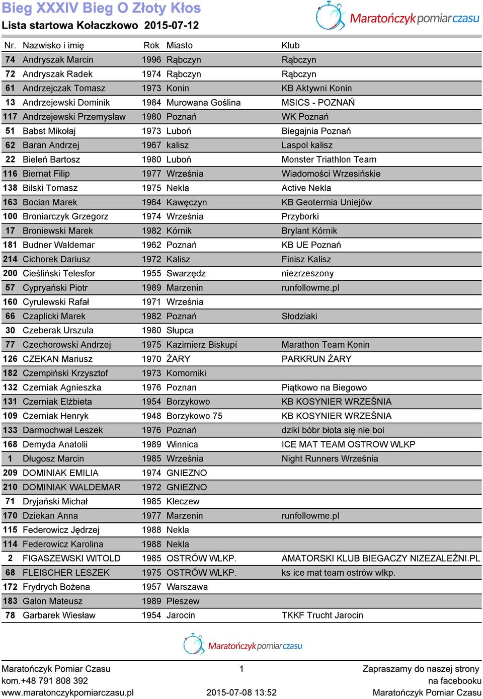 Murowana Goślina MSICS - POZNAŃ 117 Andrzejewski Przemysław 1980 Poznań WK Poznań 51 Babst Mikołaj 1973 Luboń Biegajnia Poznań 62 Baran Andrzej 1967 kalisz Laspol kalisz 22 Bieleń Bartosz 1980 Luboń