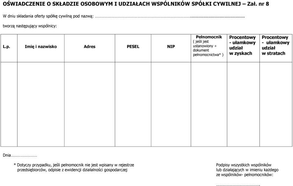 jący wspó