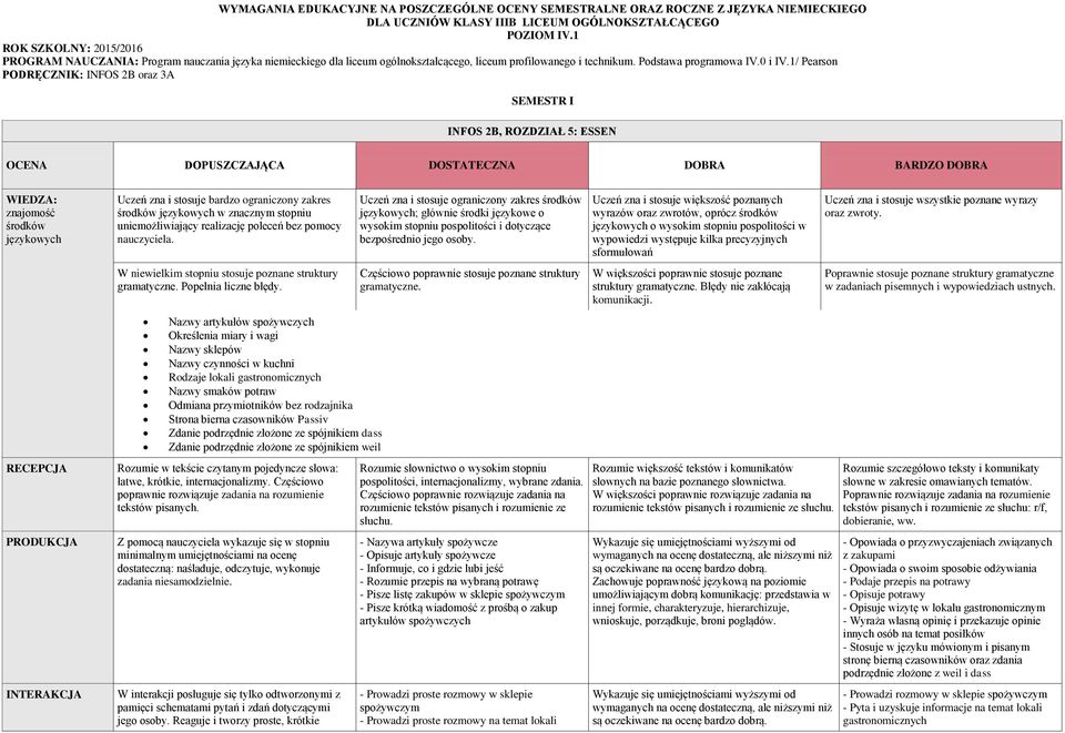 1/ Pearson PODRĘCZNIK: INFOS 2B oraz 3A SEMESTR I INFOS 2B, ROZDZIAŁ 5: ESSEN. W niewielkim stopniu stosuje poznane struktury gramatyczne. Popełnia liczne błędy.