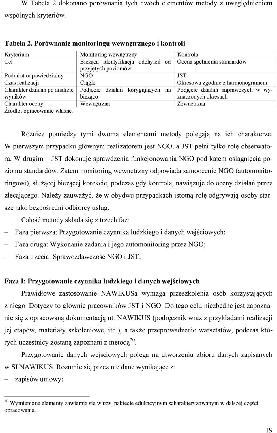 Porównanie monitoringu wewnętrznego i kontroli Kryterium Monitoring wewnętrzny Kontrola Cel Bieżąca identyfikacja odchyleń od Ocena spełnienia standardów przyjętych poziomów Podmiot odpowiedzialny