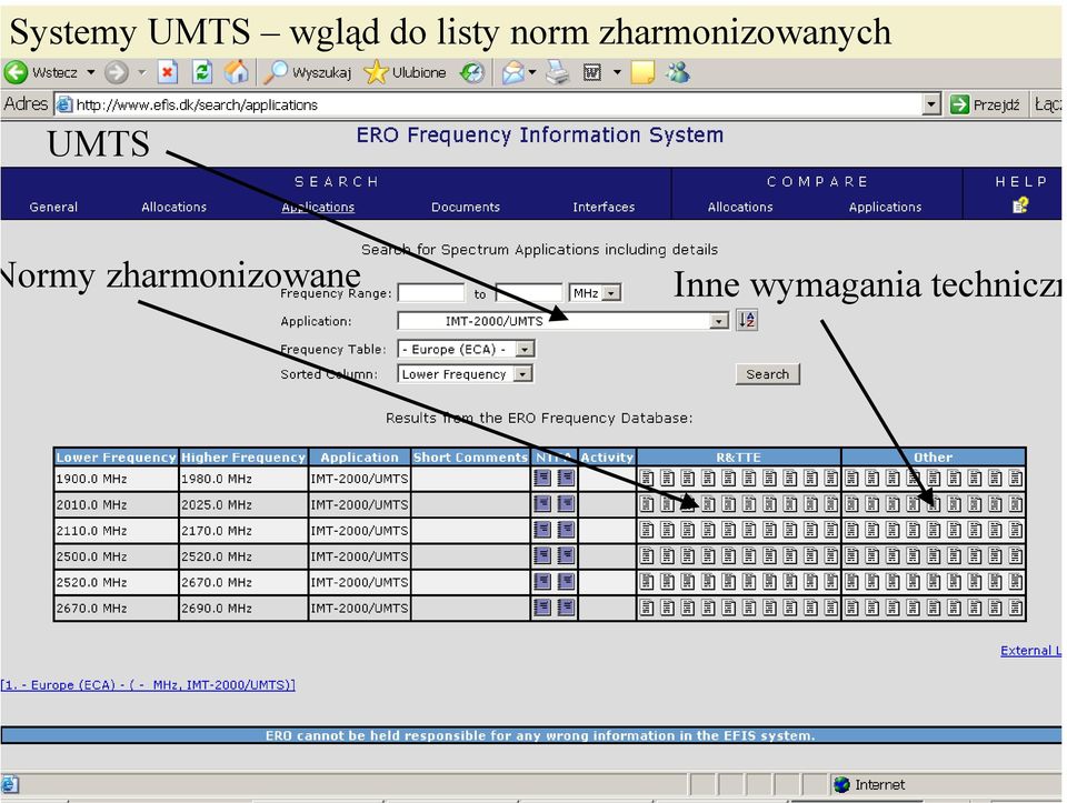 zharmonizowanych UMTS