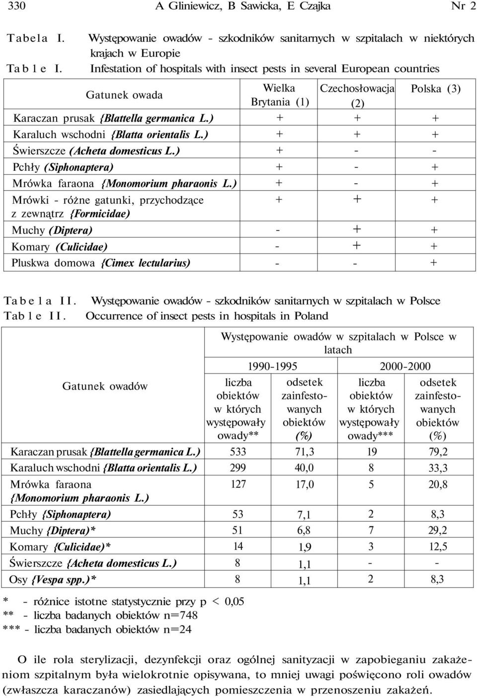 {Blattella germanica L.) Karaluch wschodni {Blatta orientalis L.) Świerszcze (Acheta domesticus L.) Pchły (Siphonaptera) Mrówka faraona {Monomorium pharaonis L.