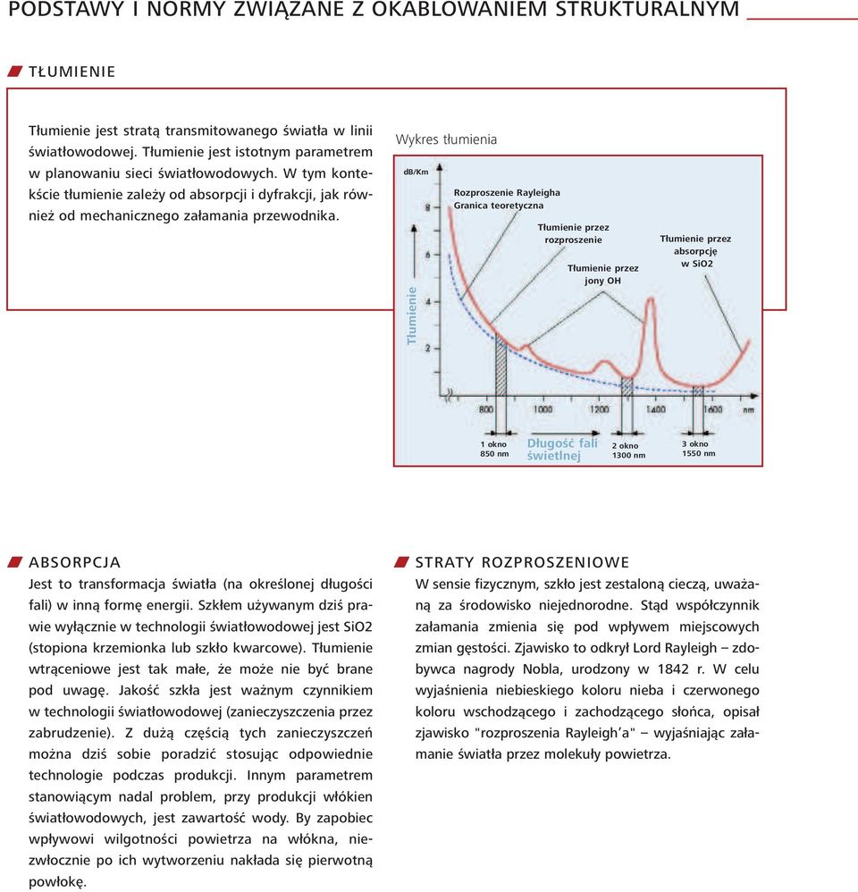 Rozproszenie Rayleigha Granica teoretyczna Tłumienie przez rozproszenie Tłumienie przez jony OH Tłumienie przez absorpcję w SiO2 Tłumienie 1 okno 850 nm Długość fali świetlnej 2 okno 1300 nm 3 okno
