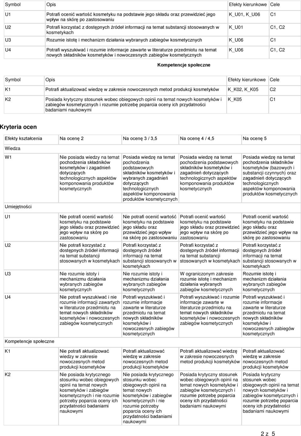 C2 Kompetencje społeczne Symbol Opis Efekty kierunkowe Cele K1 Potrafi aktualizować wiedzę w zakresie K_K02, K_K05 C2 Posiada krytyczny stosunek wobec obiegowych opinii na temat nowych kosmetyków i