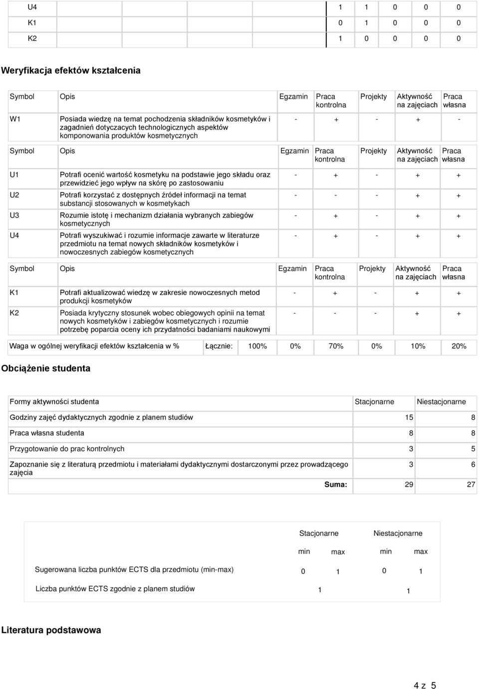 stosowanych w Rozumie istotę i mechanizm działania Potrafi wyszukiwać i rozumie informacje zawarte w literaturze przedmiotu na temat nowych składników kosmetyków i nowoczesnych zabiegów - - - + +