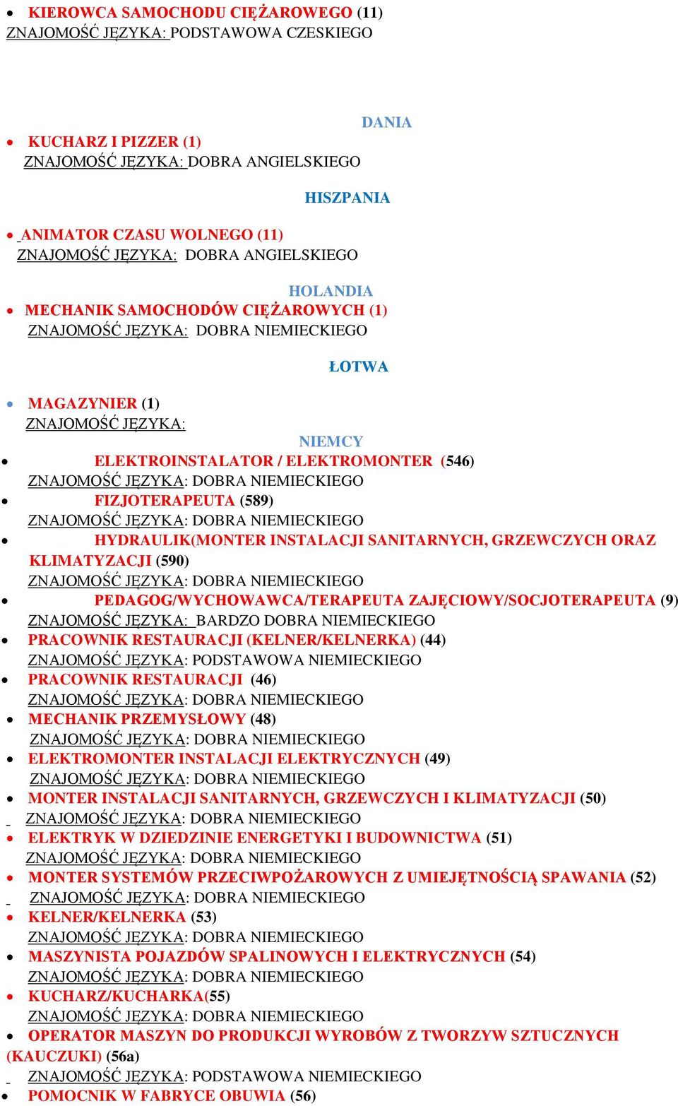 KLIMATYZACJI (590) PEDAGOG/WYCHOWAWCA/TERAPEUTA ZAJĘCIOWY/SOCJOTERAPEUTA (9) ZNAJOMOŚĆ JĘZYKA: BARDZO DOBRA NIEMIECKIEGO PRACOWNIK RESTAURACJI (KELNER/KELNERKA) (44) PRACOWNIK RESTAURACJI (46)