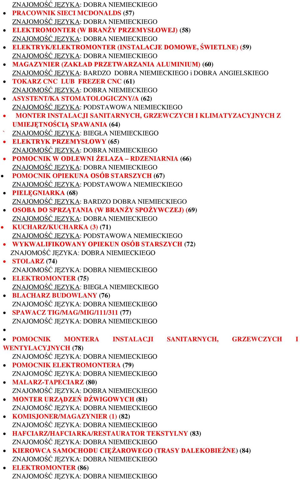 (64) ` ZNAJOMOŚĆ JĘZYKA: BIEGŁA NIEMIECKIEGO ELEKTRYK PRZEMYSŁOWY (65) POMOCNIK W ODLEWNI ŻELAZA RDZENIARNIA (66) POMOCNIK OPIEKUNA OSÓB STARSZYCH (67) PIELĘGNIARKA (68) ZNAJOMOŚĆ JĘZYKA: BARDZO