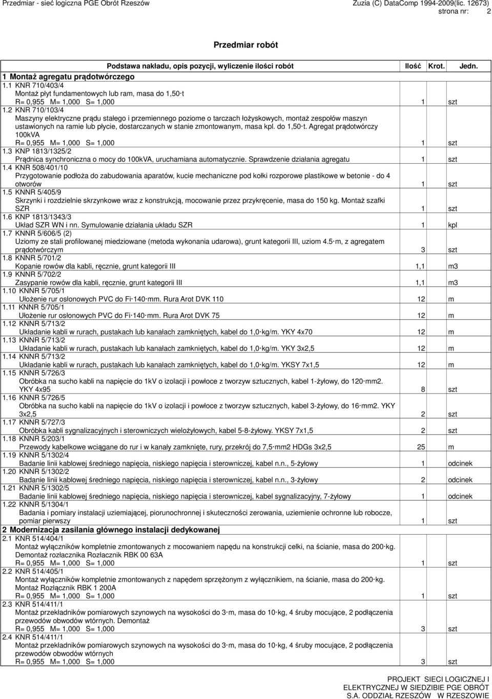 do 1,50 t. Agregat prądotwórczy 100kVA 1.3 KNP 1813/1325/2 Prądnica synchroniczna o mocy do 100kVA, uruchamiana automatycznie. Sprawdzenie działania agregatu 1 szt 1.4 KNR 508/401/10 otworów 1 szt 1.