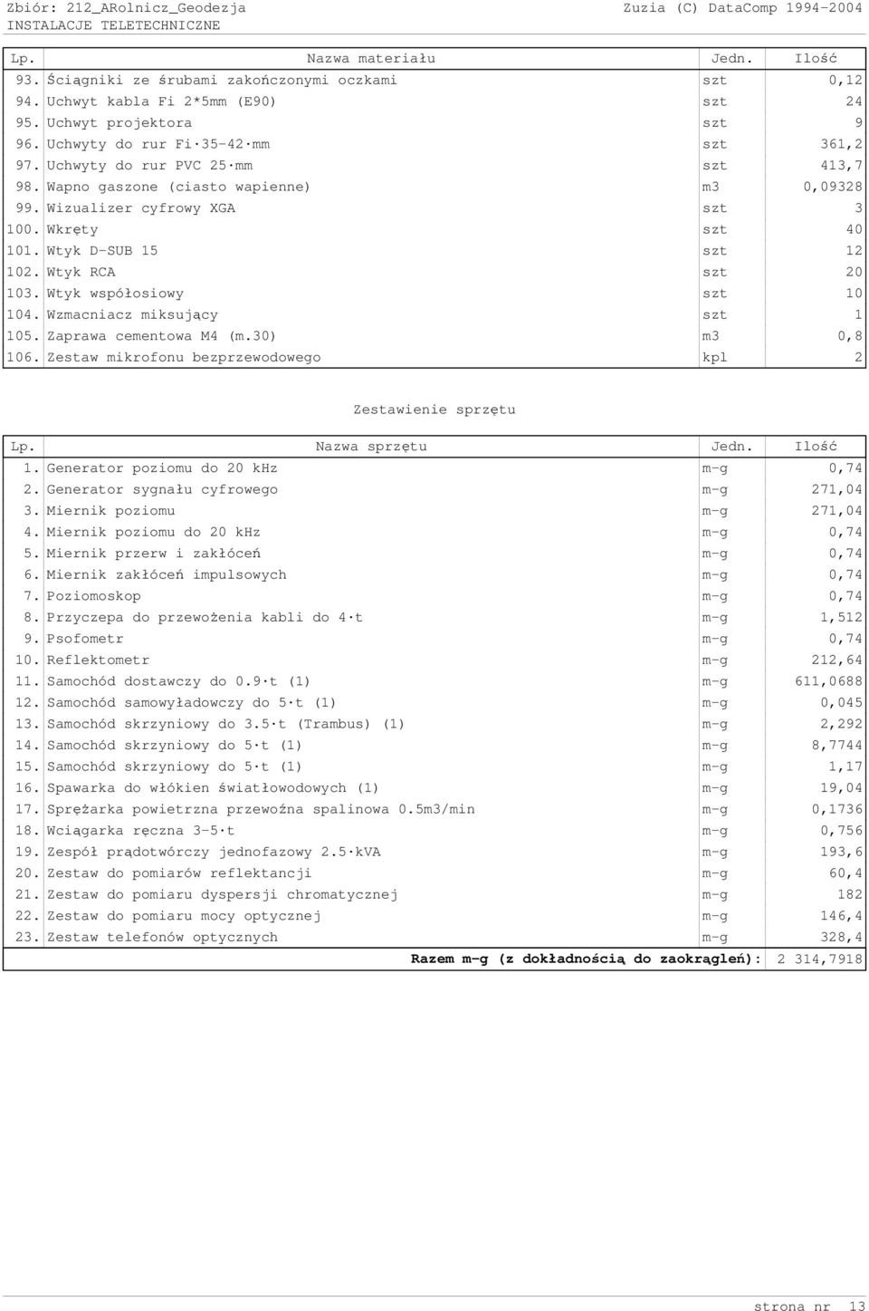 Wtyk współosiowy szt 10 104. Wzmacniacz miksujcy szt 1 105. Zaprawa cementowa M4 (m.30) m3 0,8 106. Zestaw mikrofonu bezprzewodowego kpl 2 Zestawienie sprztu Lp. Nazwa sprztu Jedn. Ilo 1.