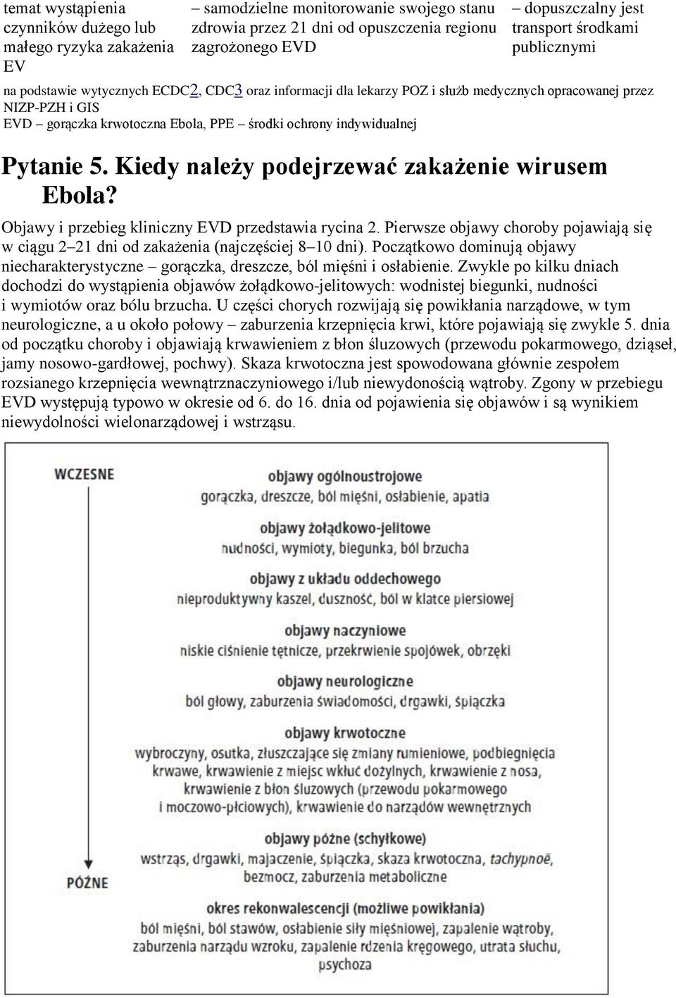 indywidualnej Pytanie 5. Kiedy należy podejrzewać zakażenie wirusem Ebola? Objawy i przebieg kliniczny EVD przedstawia rycina 2.