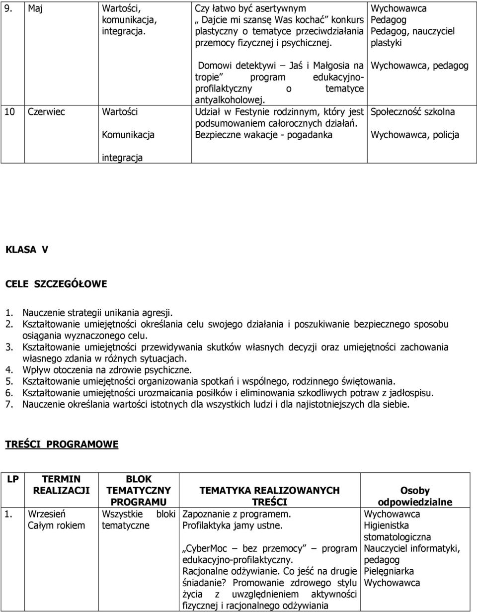 Udział w Festynie rodzinnym, który jest podsumowaniem całorocznych działań. Bezpieczne wakacje - pogadanka, Społeczność szkolna, policja KLASA V CELE SZCZEGÓŁOWE 1.