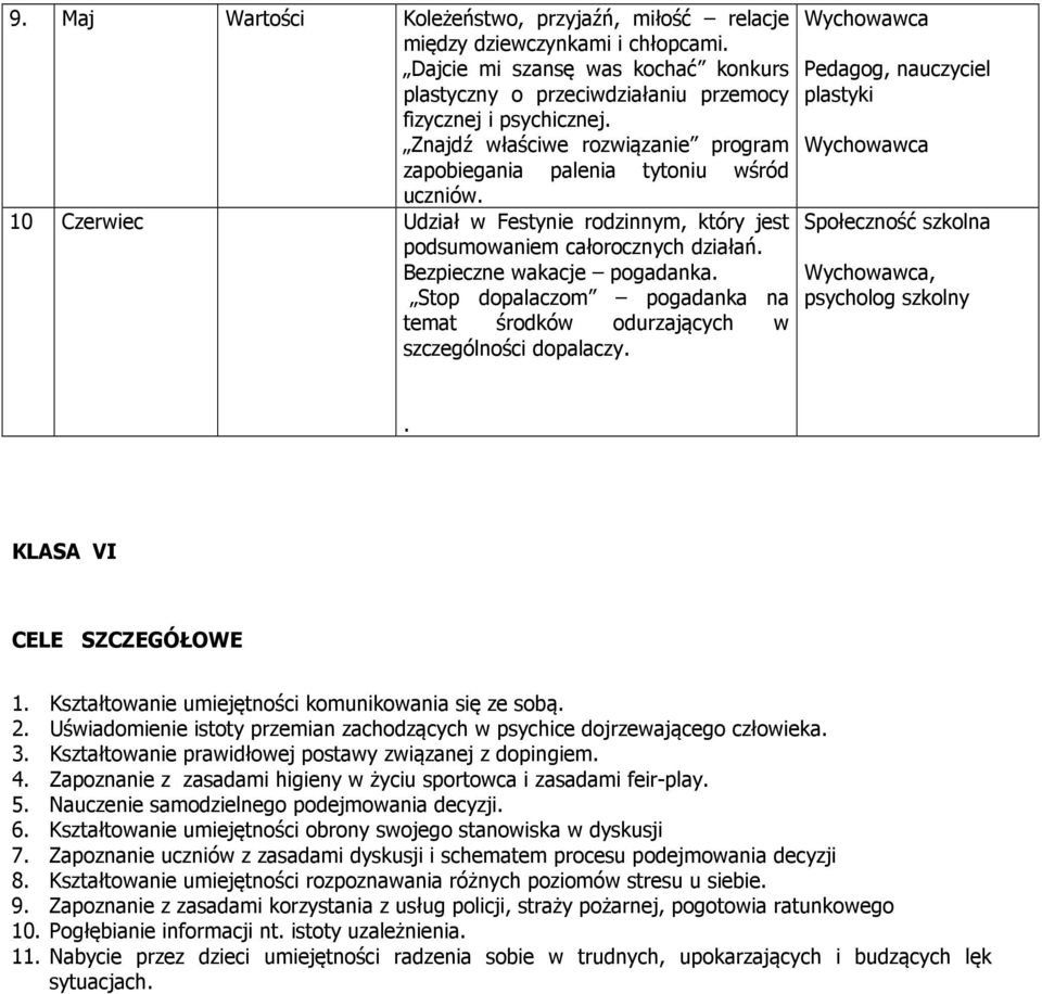 Stop dopalaczom pogadanka na temat środków odurzających w szczególności dopalaczy. Pedagog, nauczyciel plastyki Społeczność szkolna, psycholog szkolny. KLASA VI CELE SZCZEGÓŁOWE 1.