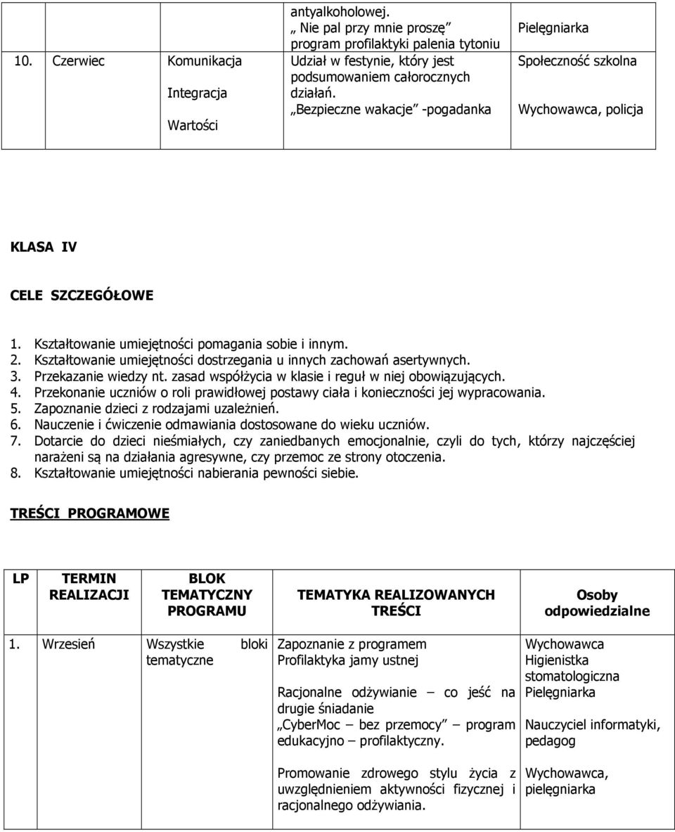 Kształtowanie umiejętności dostrzegania u innych zachowań asertywnych. 3. Przekazanie wiedzy nt. zasad współżycia w klasie i reguł w niej obowiązujących. 4.
