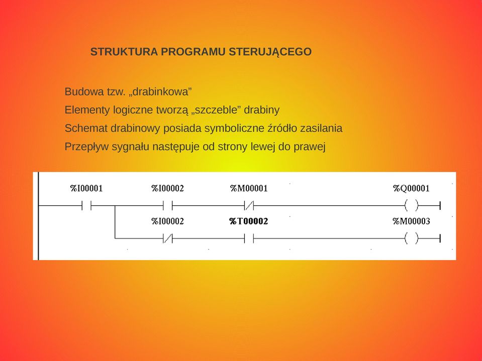 drabiny Schemat drabinowy posiada symboliczne