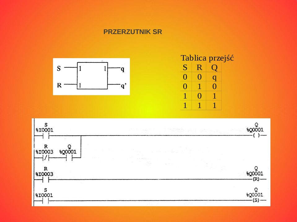 przejść S R Q