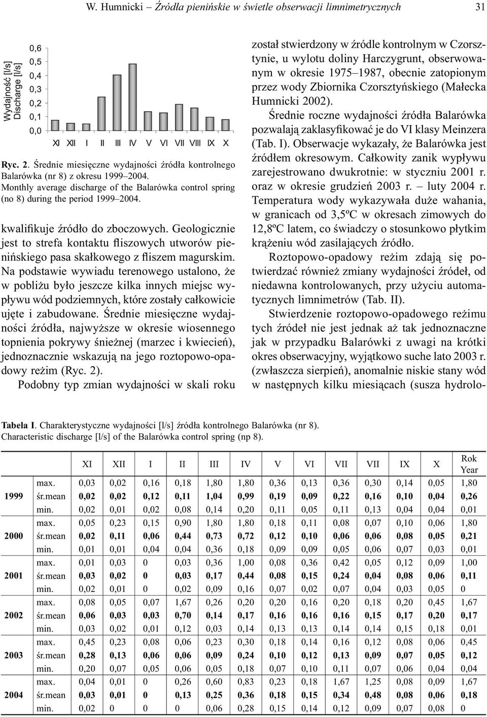 Geologicznie jest to strefa kontaktu fliszowych utworów pienińskiego pasa skałkowego z fliszem magurskim.