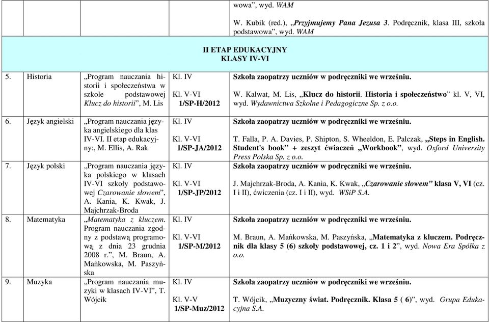 Ellis, A. Rak 7. Język polski Program nauczania języka polskiego w klasach IV-VI szkoły podstawowej Czarowanie słowem, A. Kania, K. Kwak, J. Majchrzak-Broda 8. Matematyka Matematyka z kluczem.